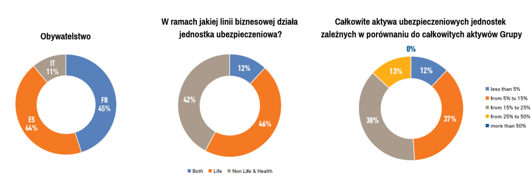 Bancassurance study_graphs_pl