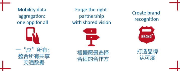 How-China-is-transforming-shared-mobility_banner_oe_full.png